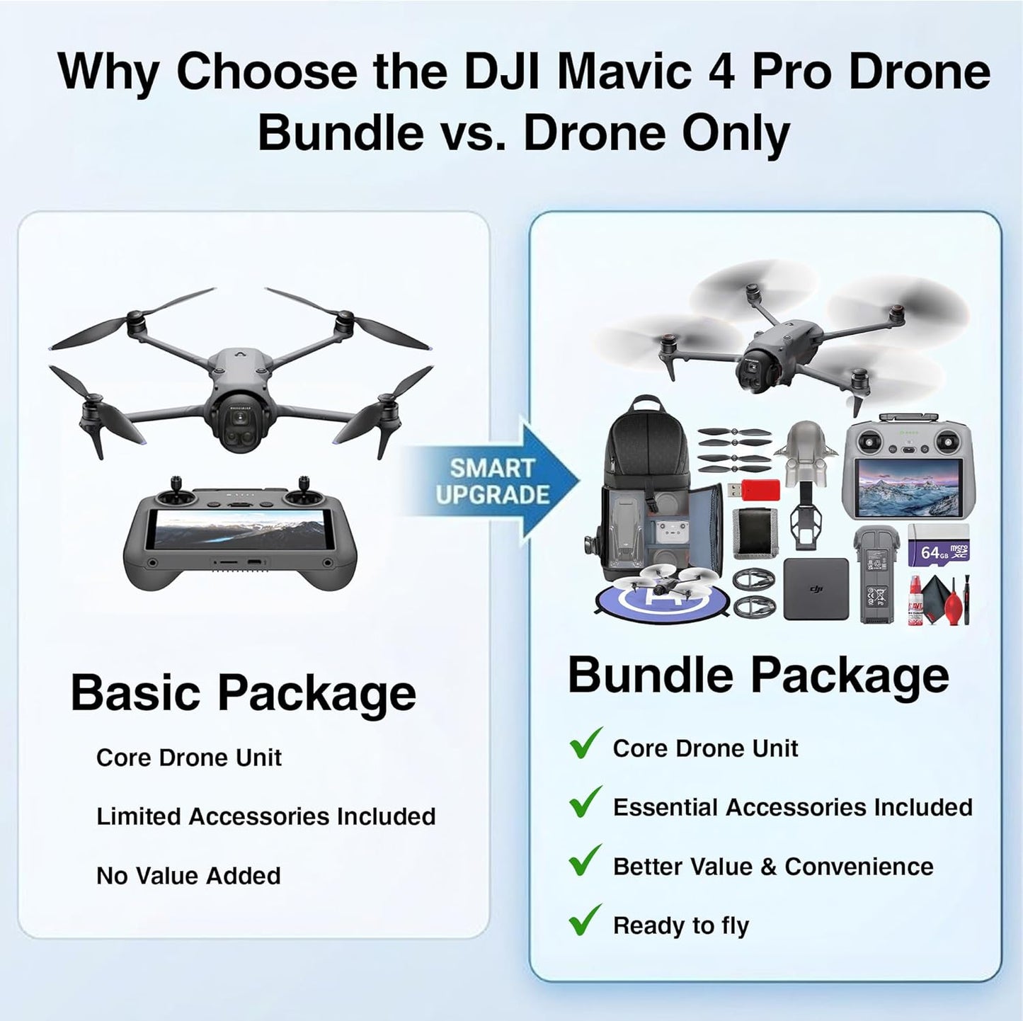 DJI Mavic 4 Pro Drone Fly More Combo Professional Aerial Camera | Advanced Obstacle Avoidance | Long Flight Time | Cinematic Video + 64GB Card + Backpack + Landing Pad + More (12 Pcs)