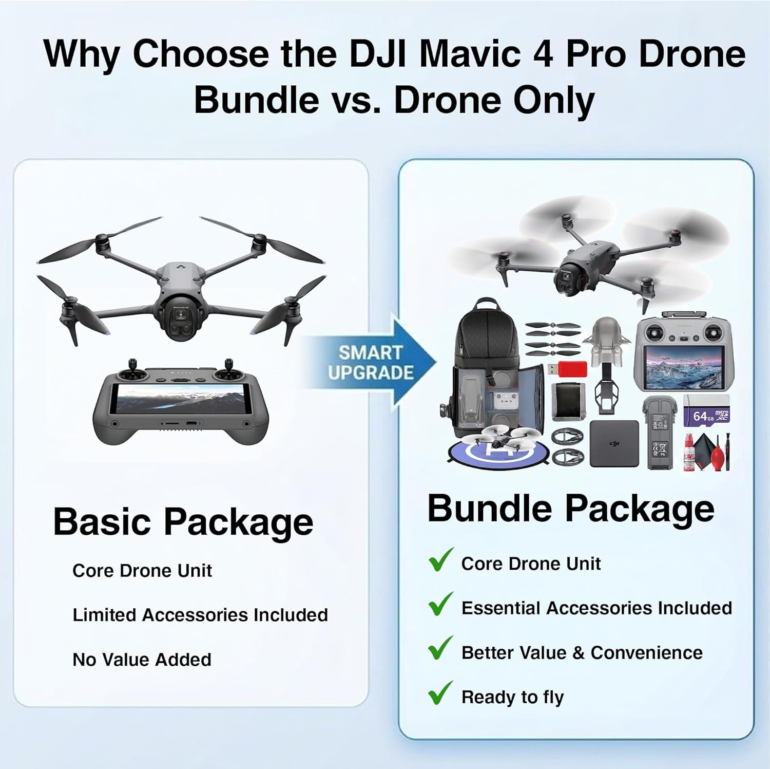 DJI Mavic 4 Pro Drone Fly More Combo Professional Aerial Camera | Advanced Obstacle Avoidance | Long Flight Time | Cinematic Video + 64GB Card + Backpack + Landing Pad + More (12 Pcs)